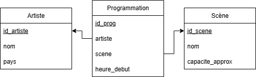 Solution exercice 2