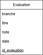 Schéma relationnel